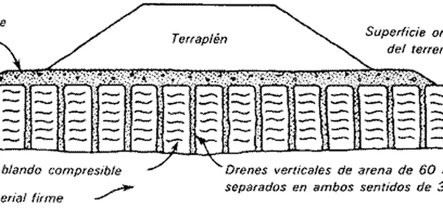 Illustrative image of Drenes verticales in Toronto